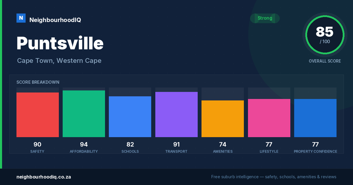Puntsville report card
