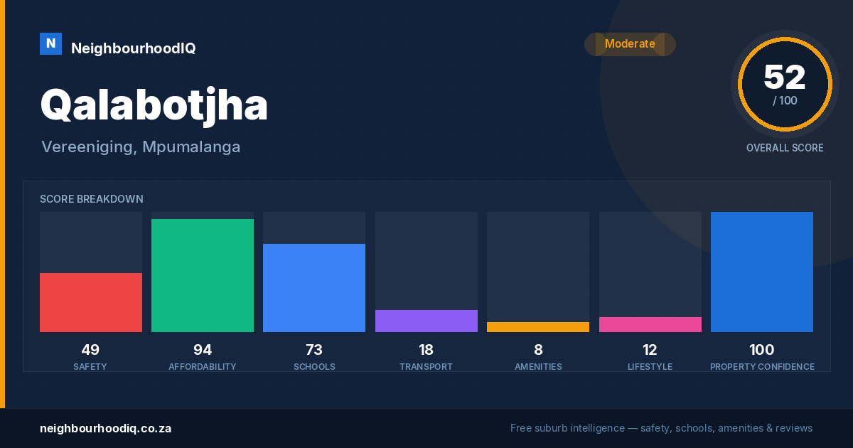 Qalabotjha report card