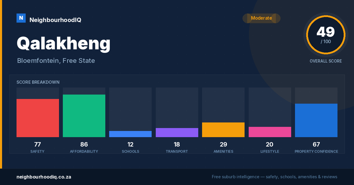 Qalakheng report card
