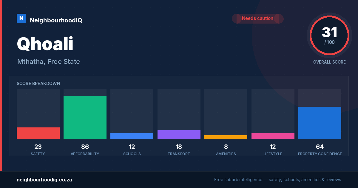 Qhoali report card