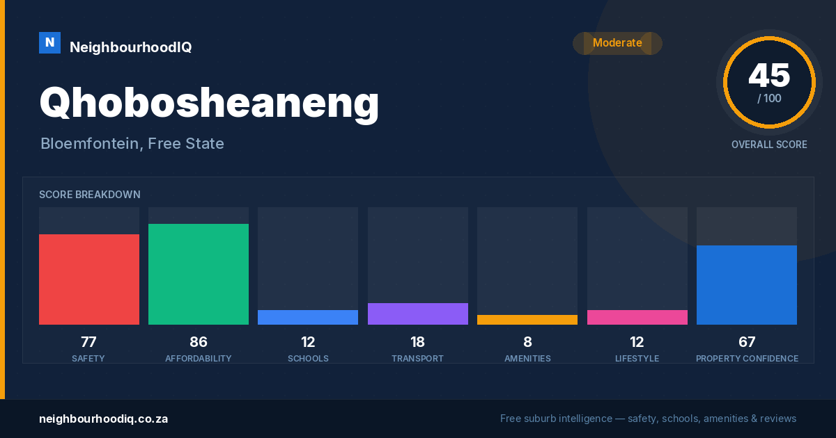 Qhobosheaneng report card