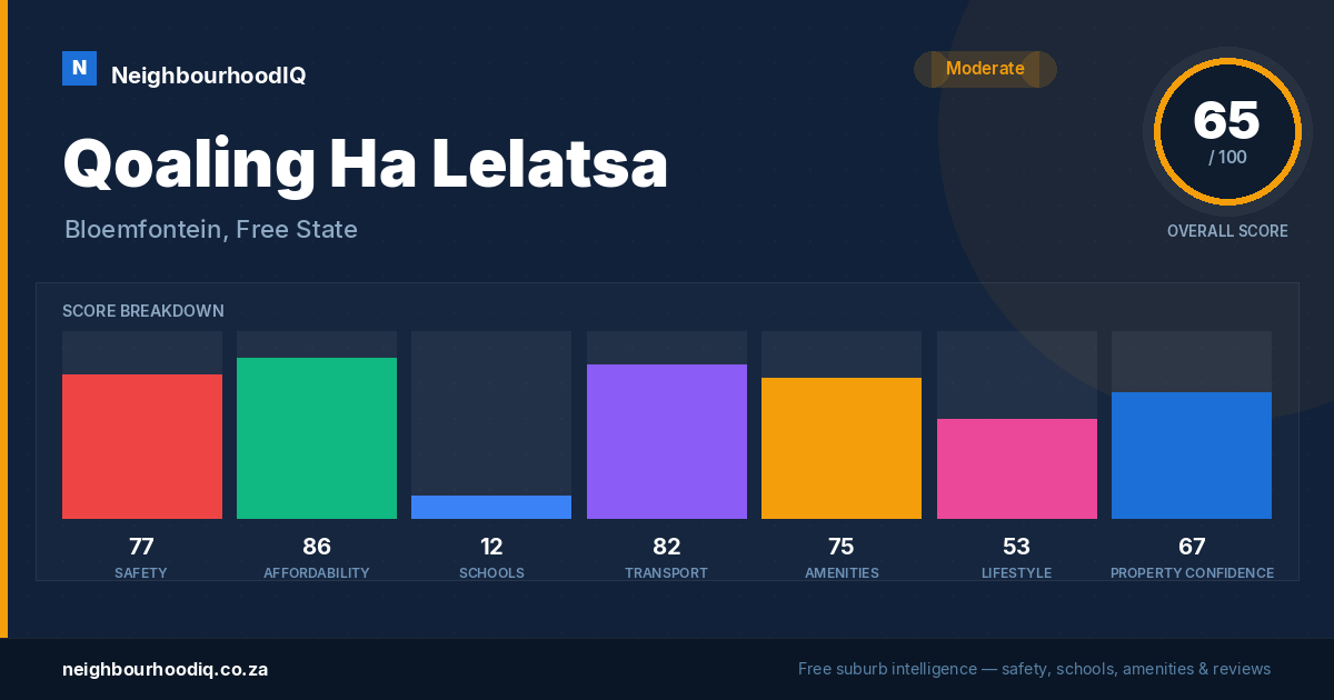 Qoaling Ha Lelatsa report card