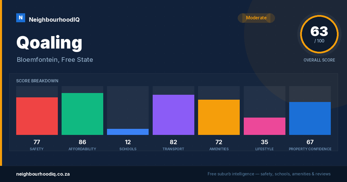 Qoaling report card