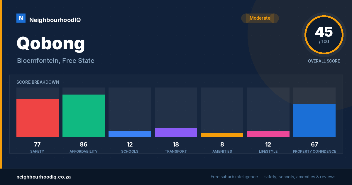 Qobong report card