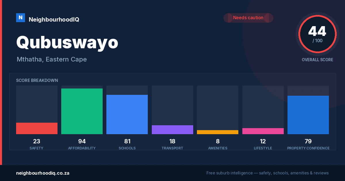 Qubuswayo report card