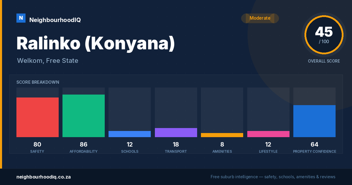 Ralinko (Konyana) report card