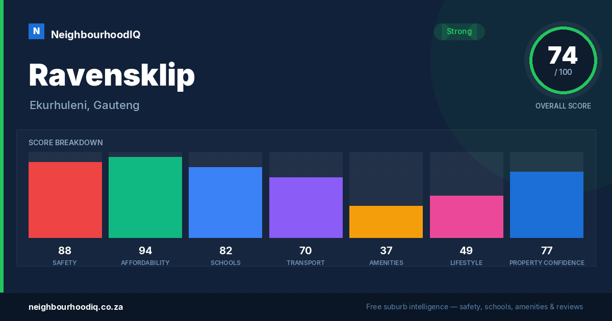 Ravensklip report card
