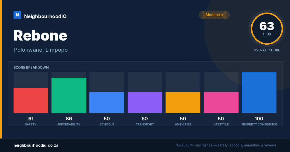 Rebone report card