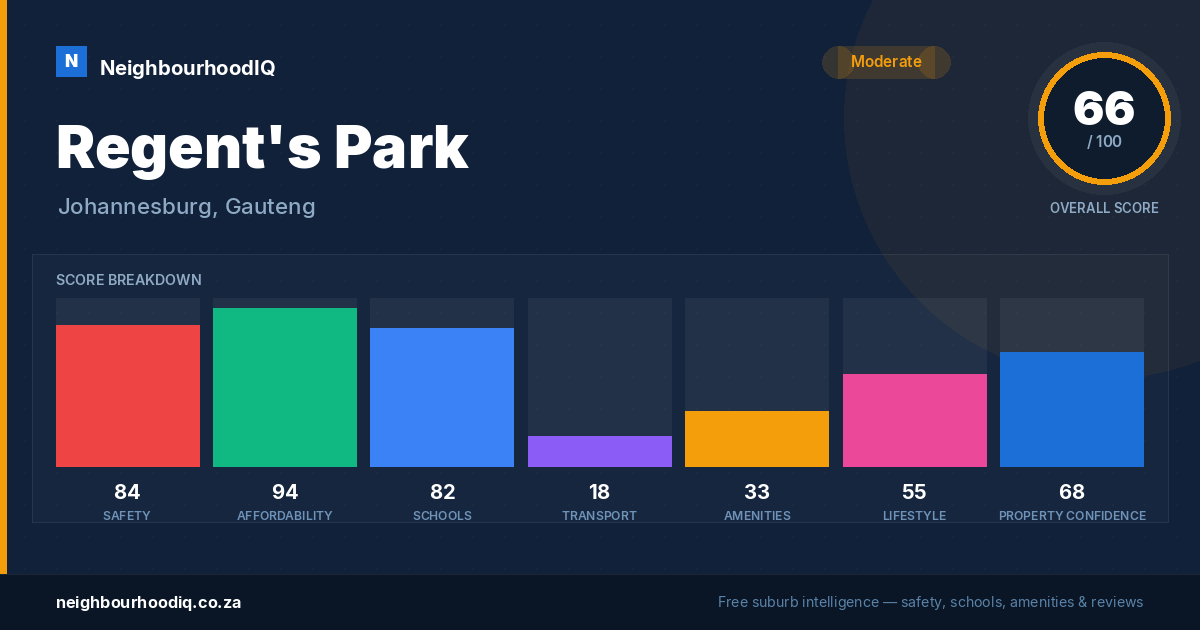 Regent's Park report card