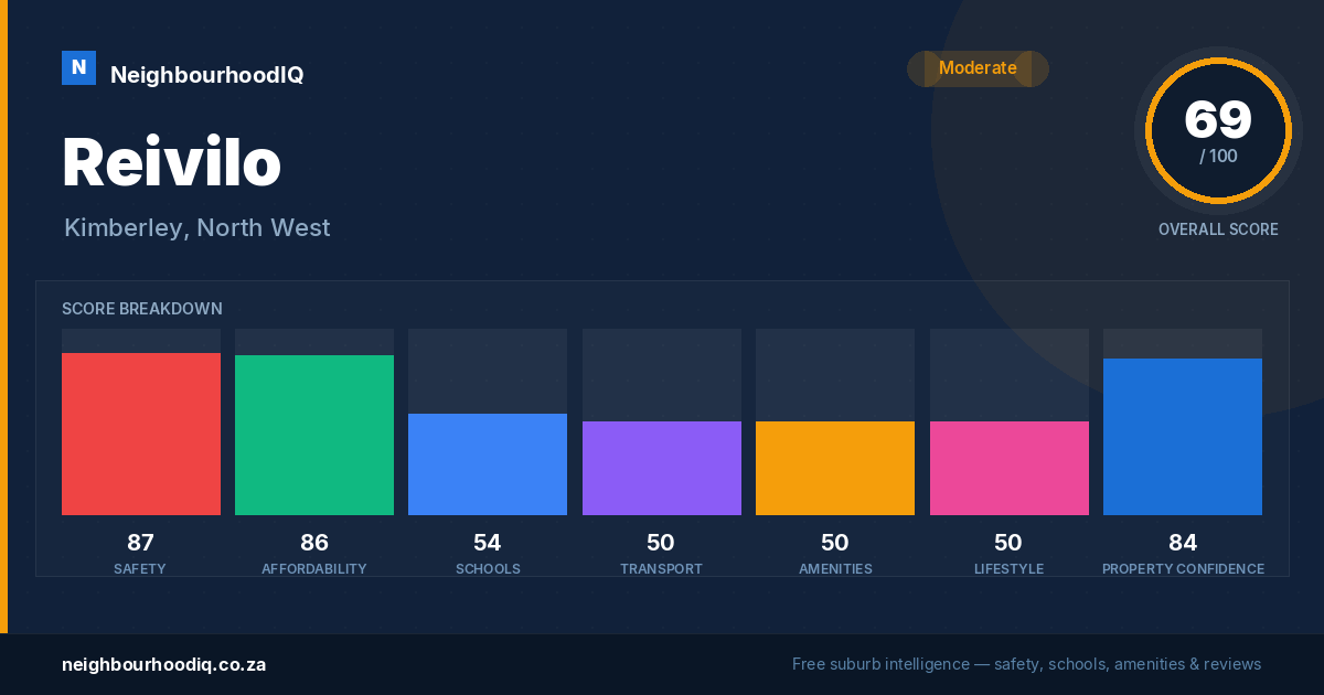 Reivilo report card