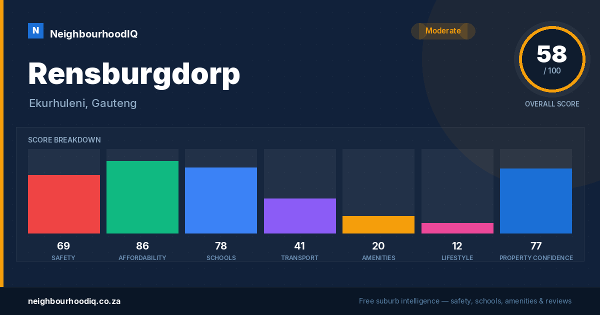 Rensburgdorp report card