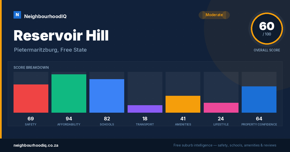 Reservoir Hill report card