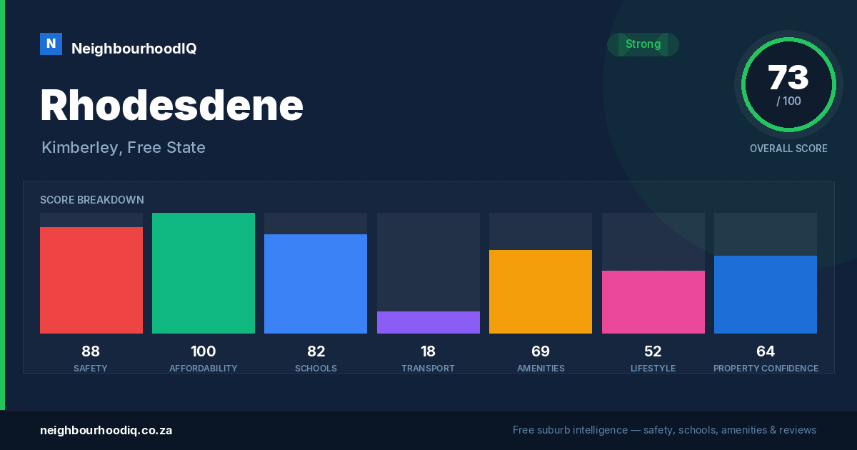 Rhodesdene report card