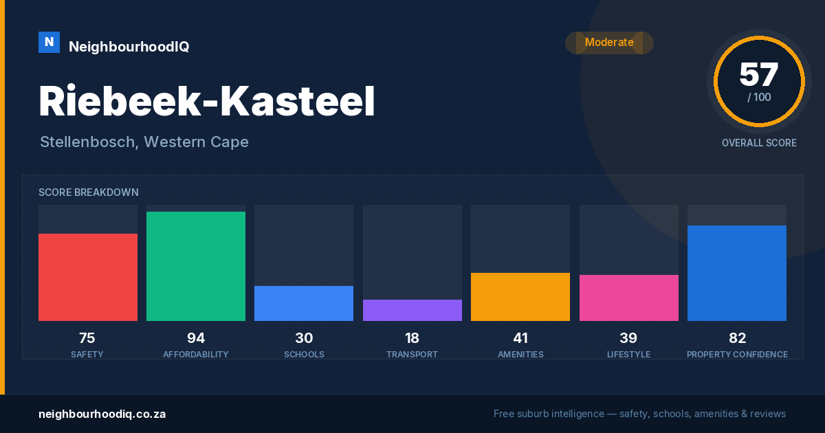 Riebeek-Kasteel report card
