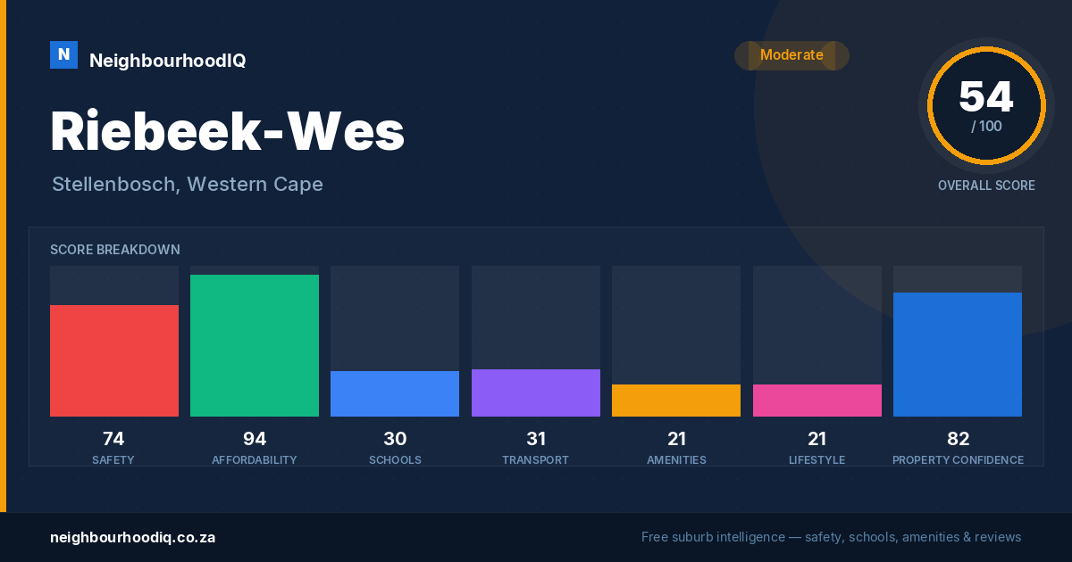 Riebeek-Wes report card