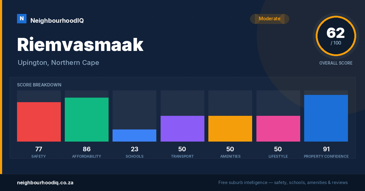 Riemvasmaak report card