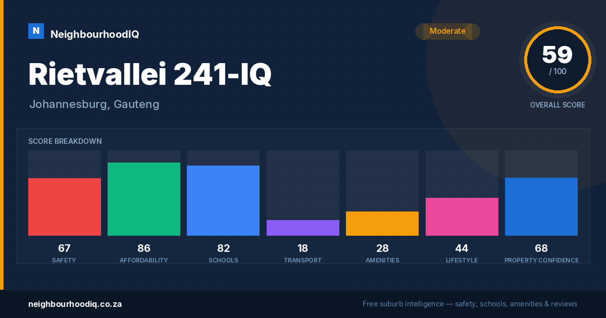 Rietvallei 241-IQ report card