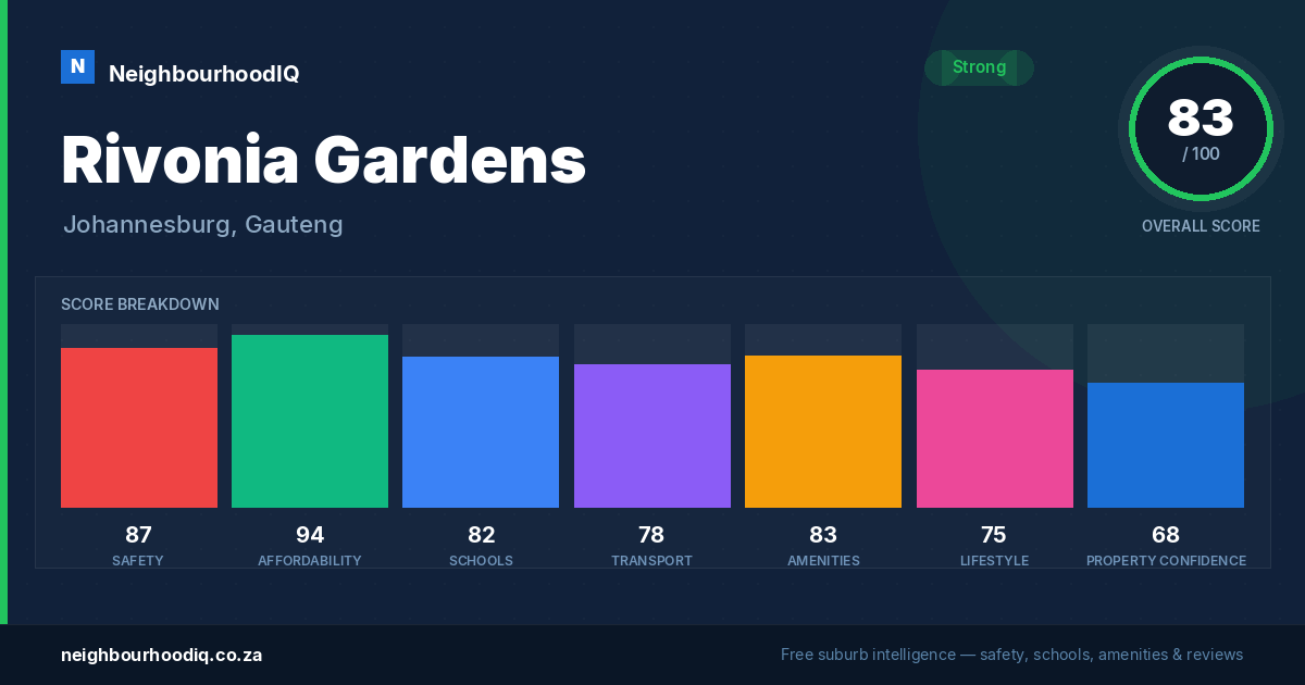 Rivonia Gardens report card