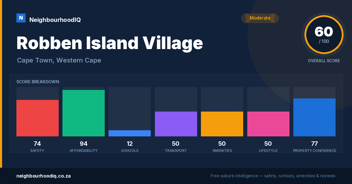 Robben Island Village report card