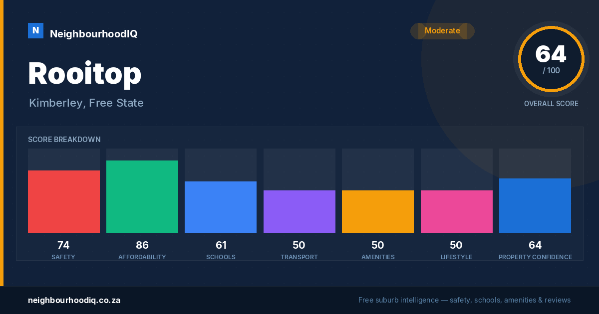 Rooitop report card