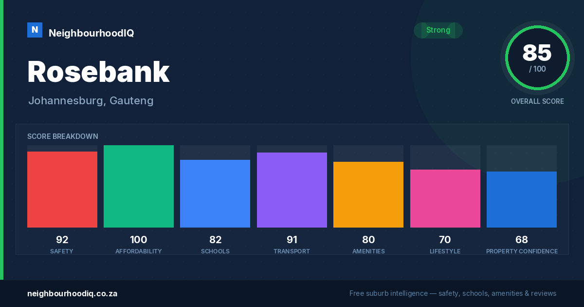 Rosebank report card