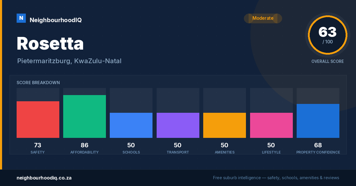 Rosetta report card
