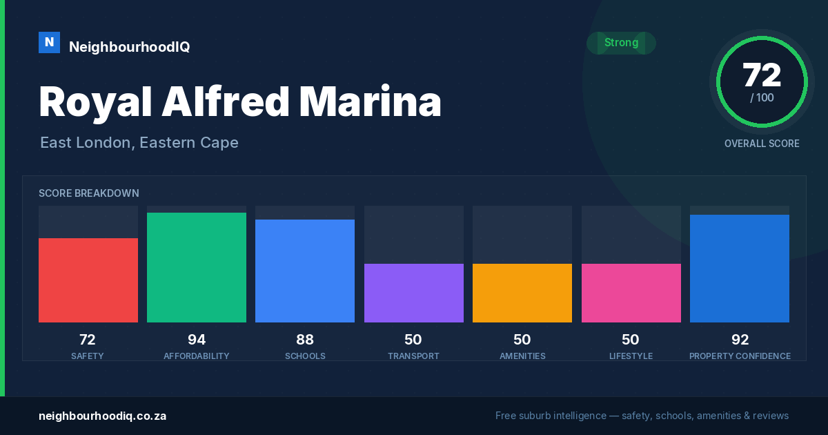 Royal Alfred Marina report card