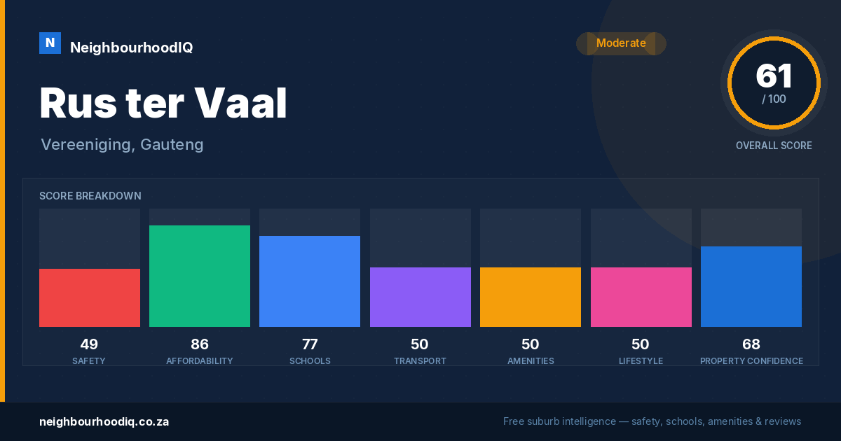 Rus ter Vaal report card