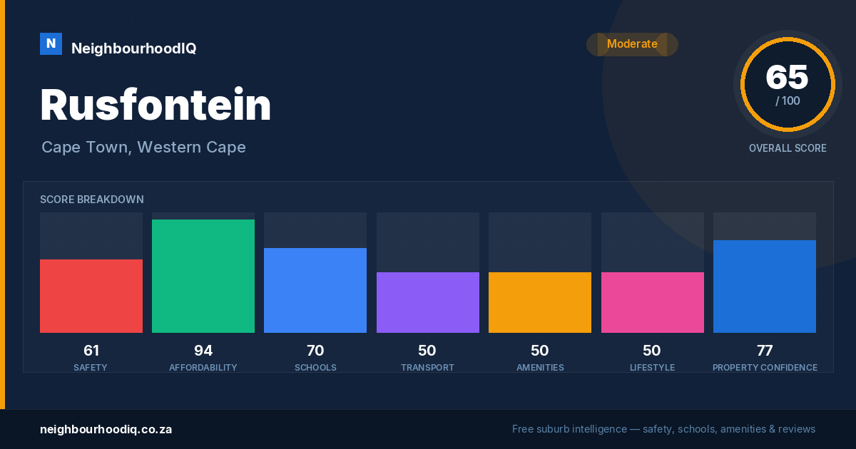 Rusfontein report card