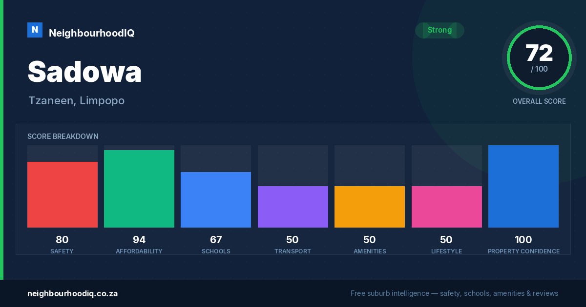Sadowa report card