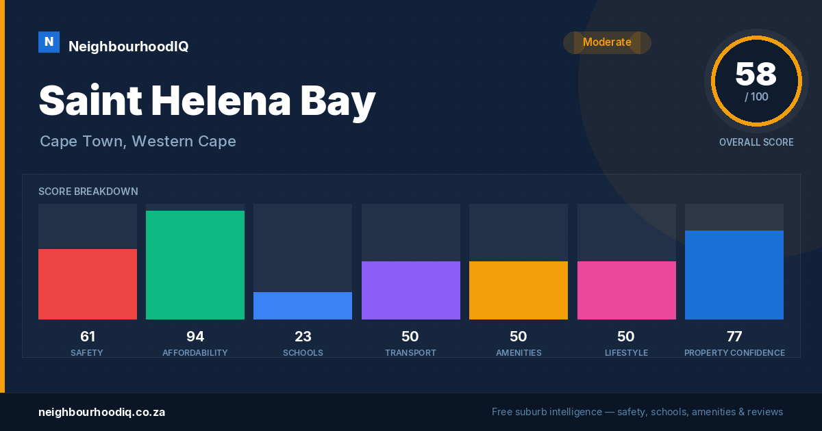 Saint Helena Bay report card