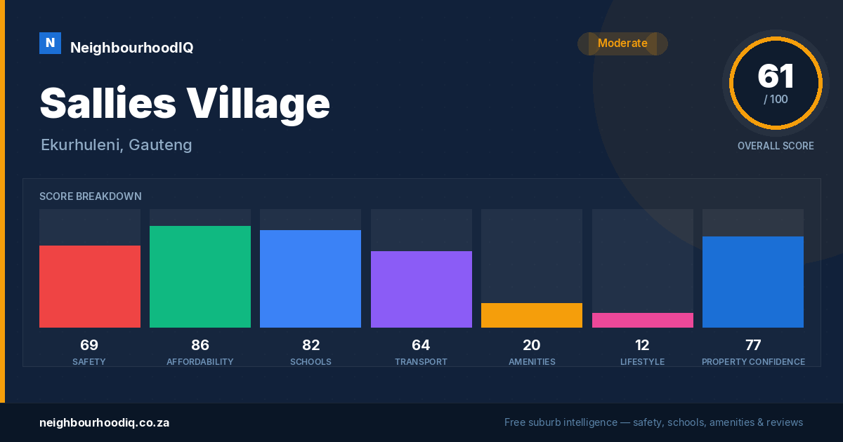 Sallies Village report card