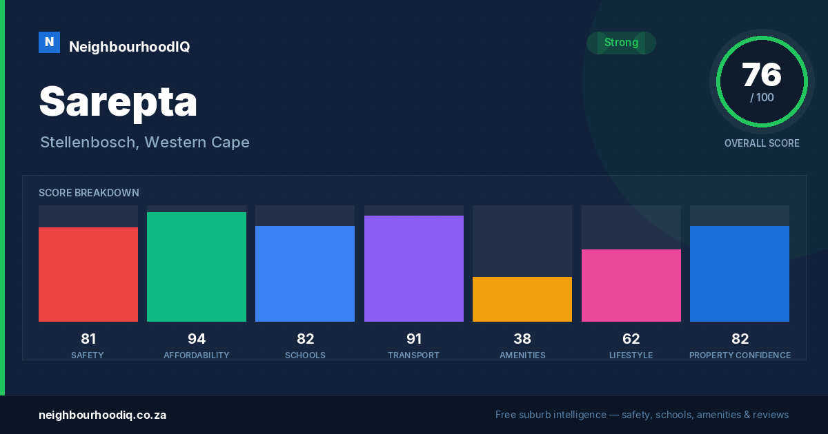 Sarepta report card