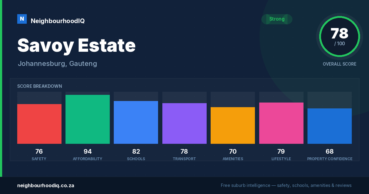 Savoy Estate report card