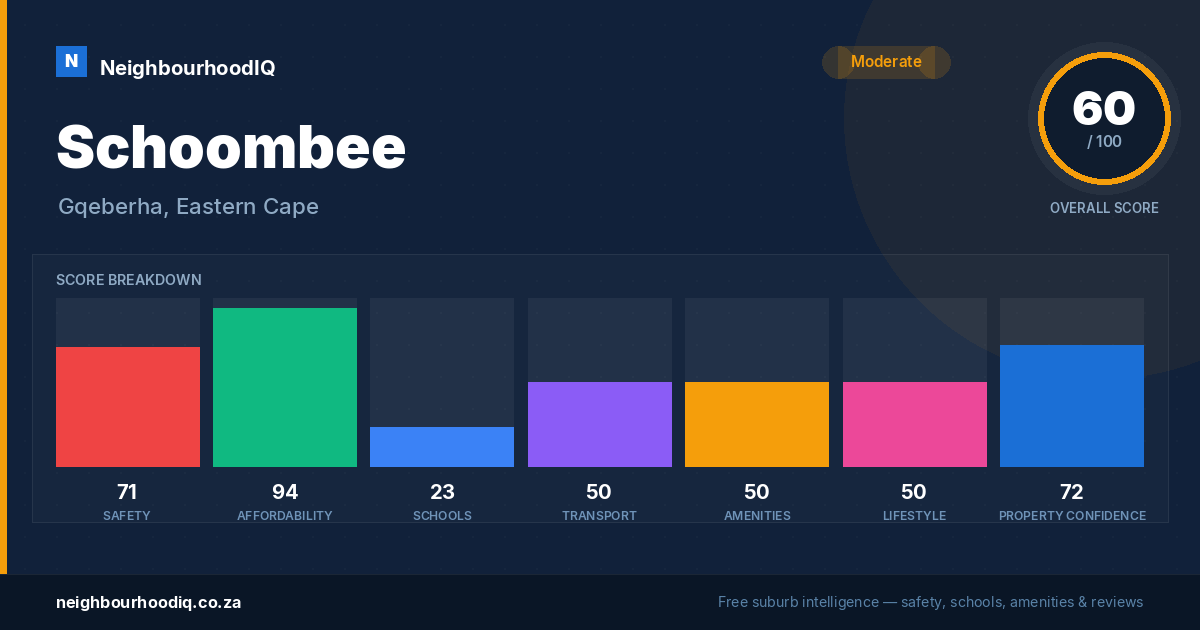Schoombee report card