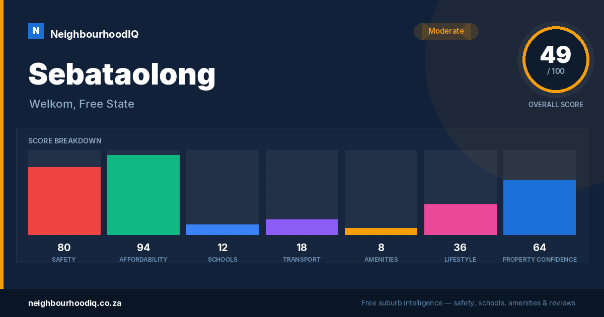 Sebataolong report card