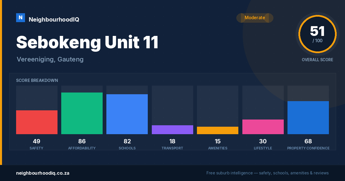 Sebokeng Unit 11 report card