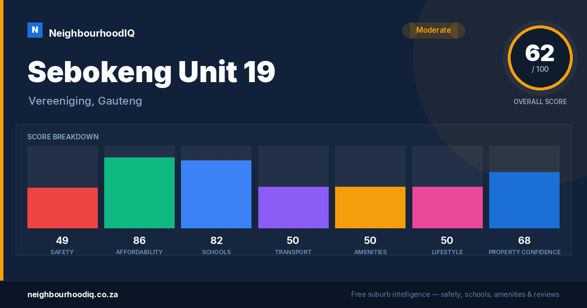 Sebokeng Unit 19 report card