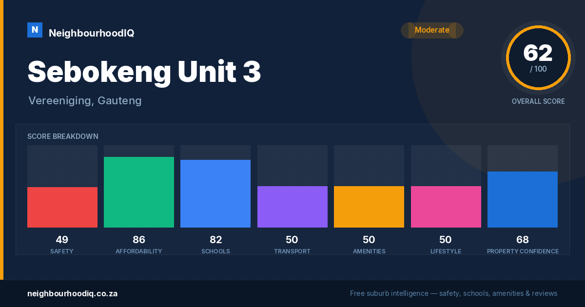 Sebokeng Unit 3 report card