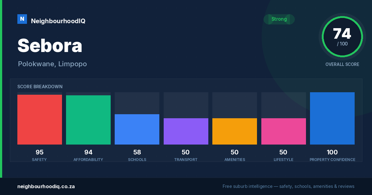 Sebora report card