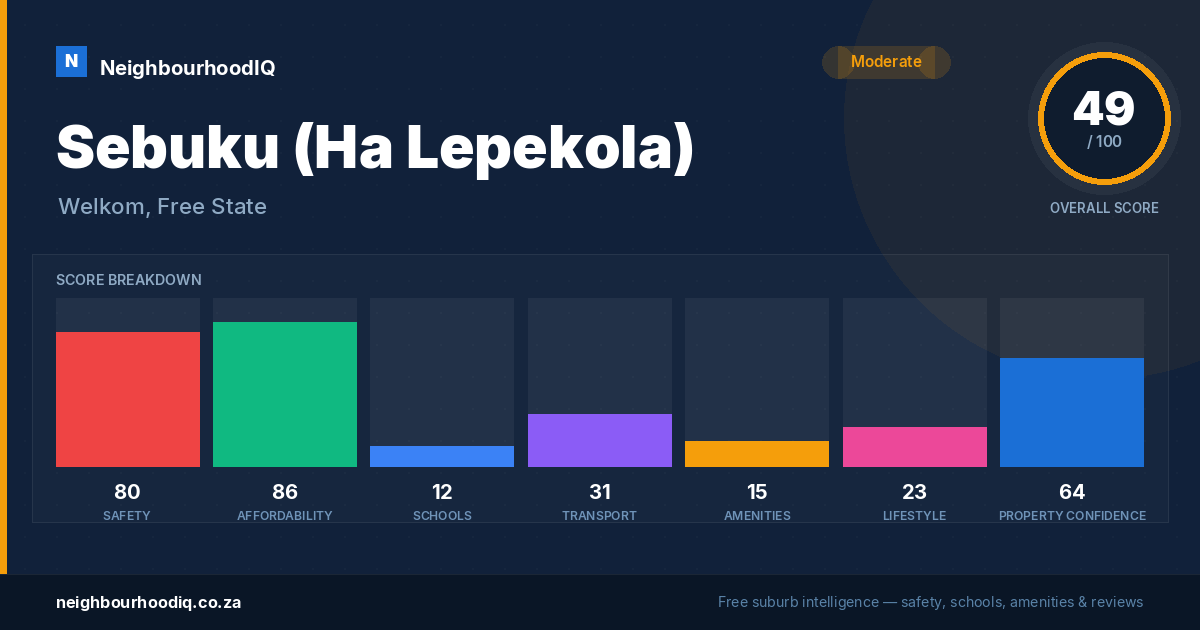 Sebuku (Ha Lepekola) report card