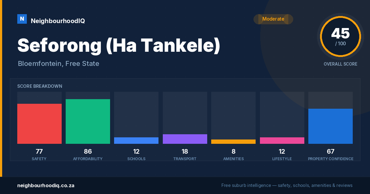 Seforong (Ha Tankele) report card