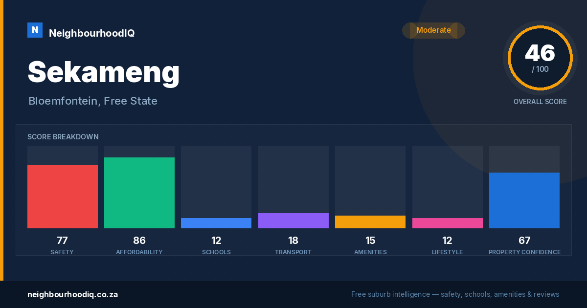 Sekameng report card