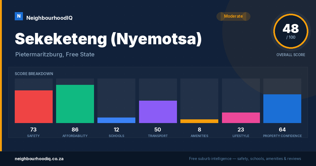 Sekeketeng (Nyemotsa) report card
