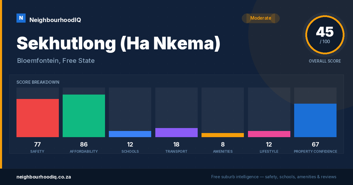 Sekhutlong (Ha Nkema) report card