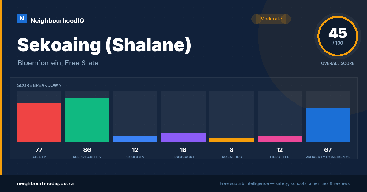 Sekoaing (Shalane) report card
