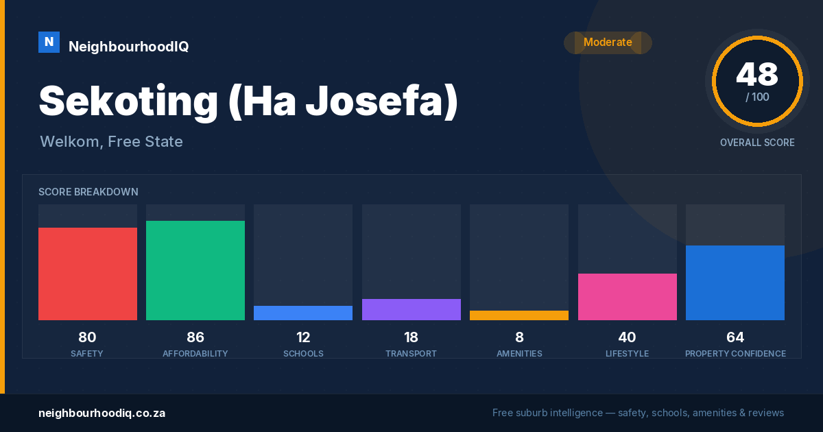 Sekoting (Ha Josefa) report card