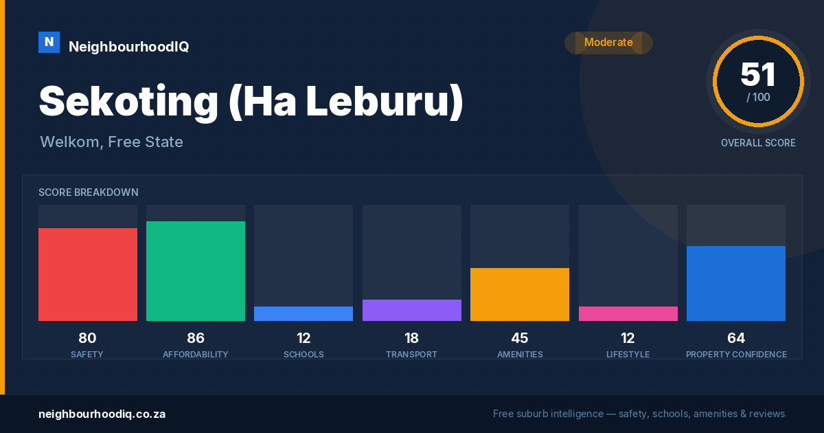Sekoting (Ha Leburu) report card