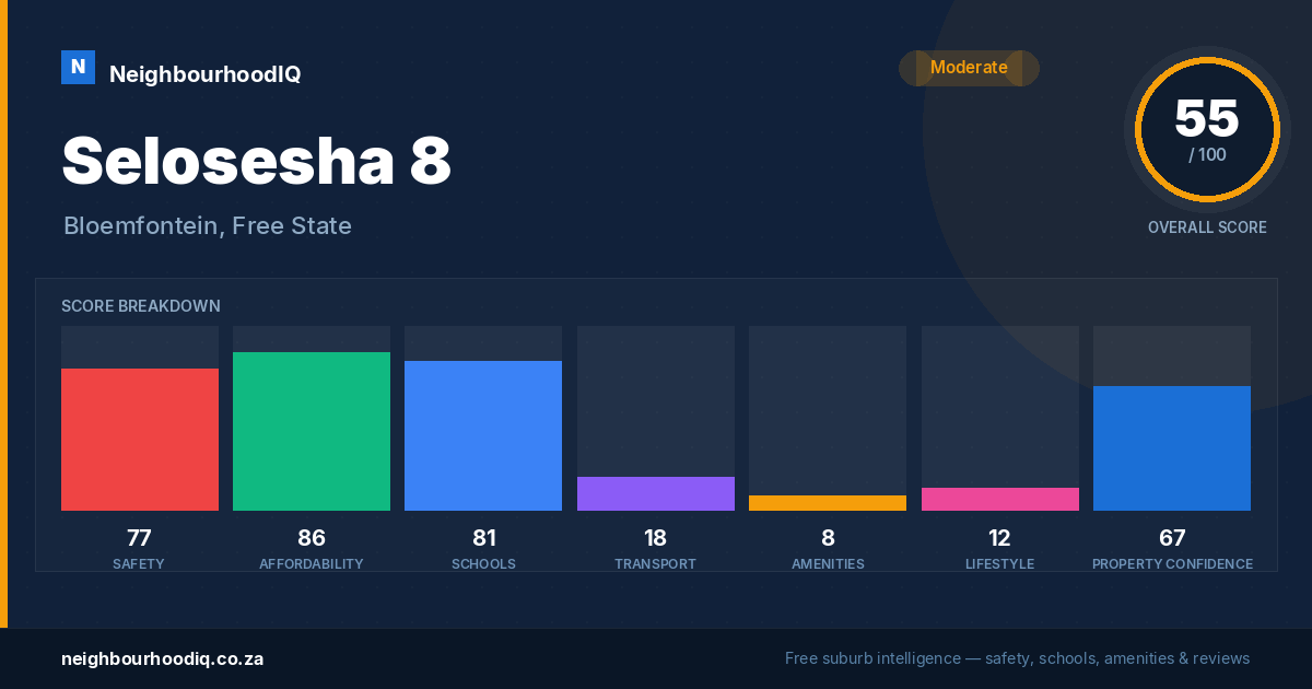 Selosesha 8 report card
