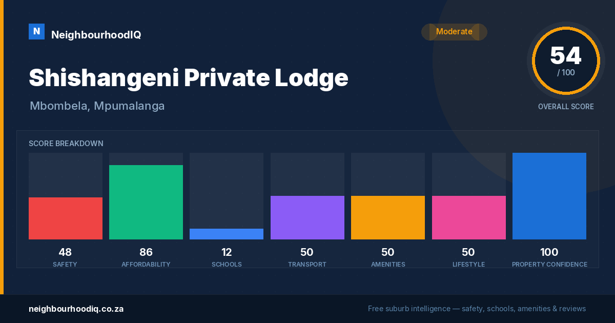 Shishangeni Private Lodge report card